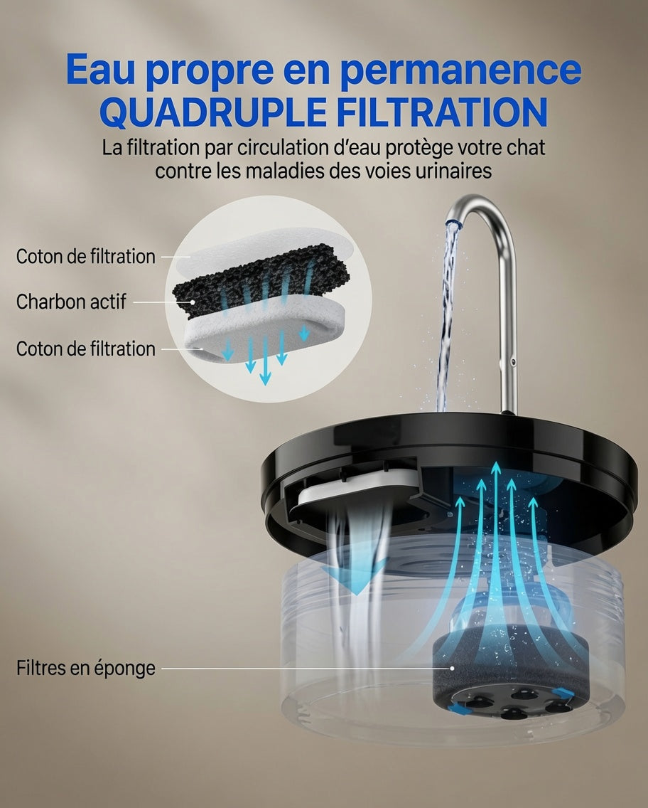 HydraPoilu™ – Fontaine Design Robinet 3,2L | Ultra-Silencieuse ≤25 dB & Filtration Multi-Étages | Noire